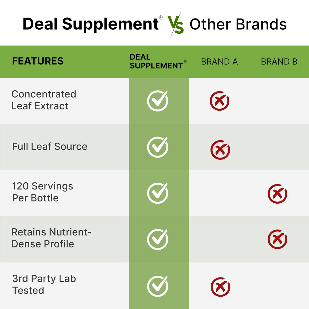 DEAL SUPPLEMENT cápsula junto a moneda para comparar tamaño
