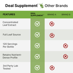 DEAL SUPPLEMENT cápsula junto a moneda para comparar tamaño