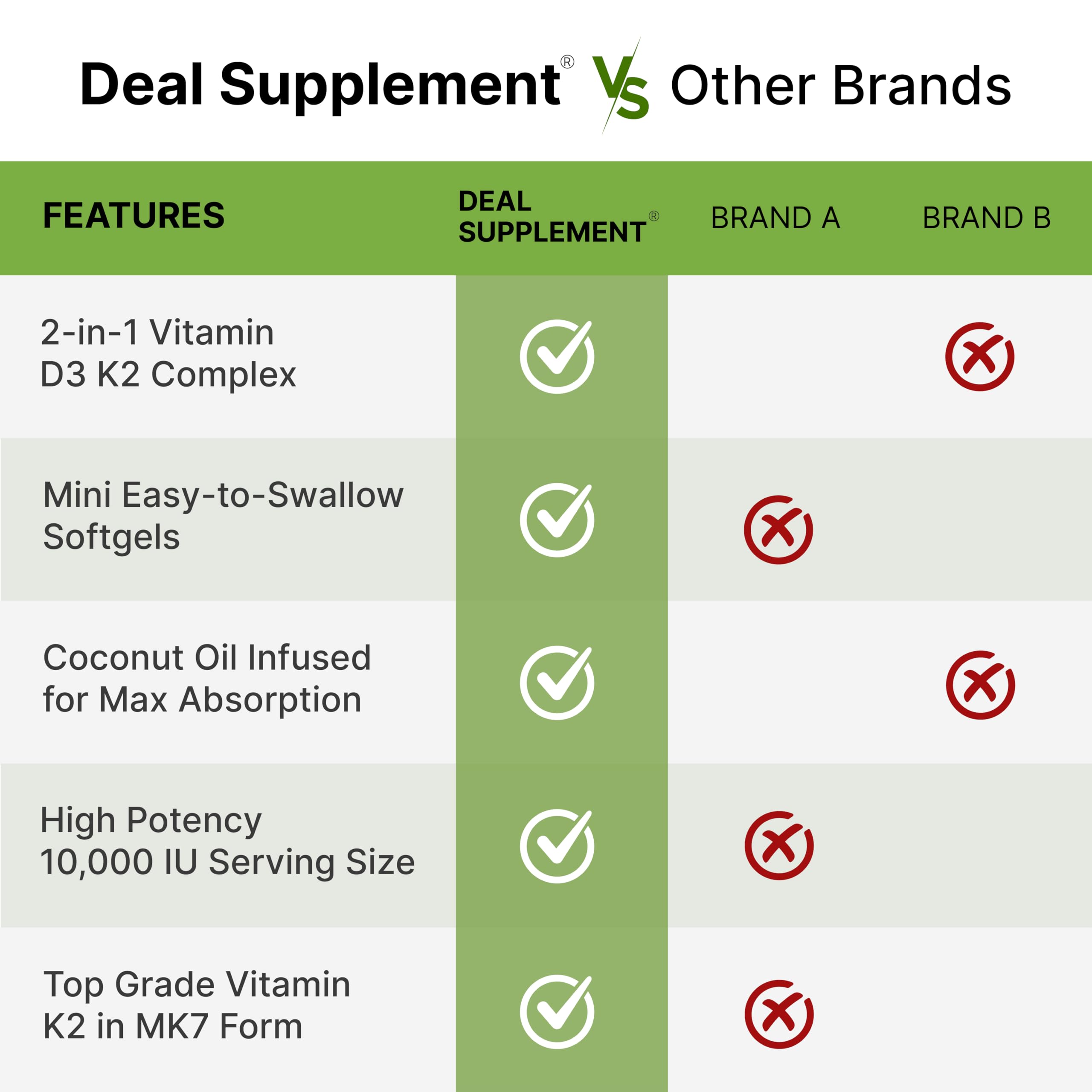 DEAL SUPPLEMENT etiqueta con lista de ingredientes y transparencia
