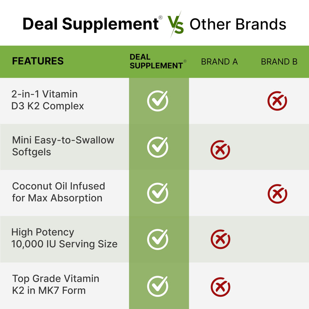 DEAL SUPPLEMENT etiqueta con lista de ingredientes y transparencia