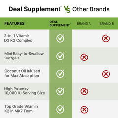 DEAL SUPPLEMENT etiqueta con lista de ingredientes y transparencia