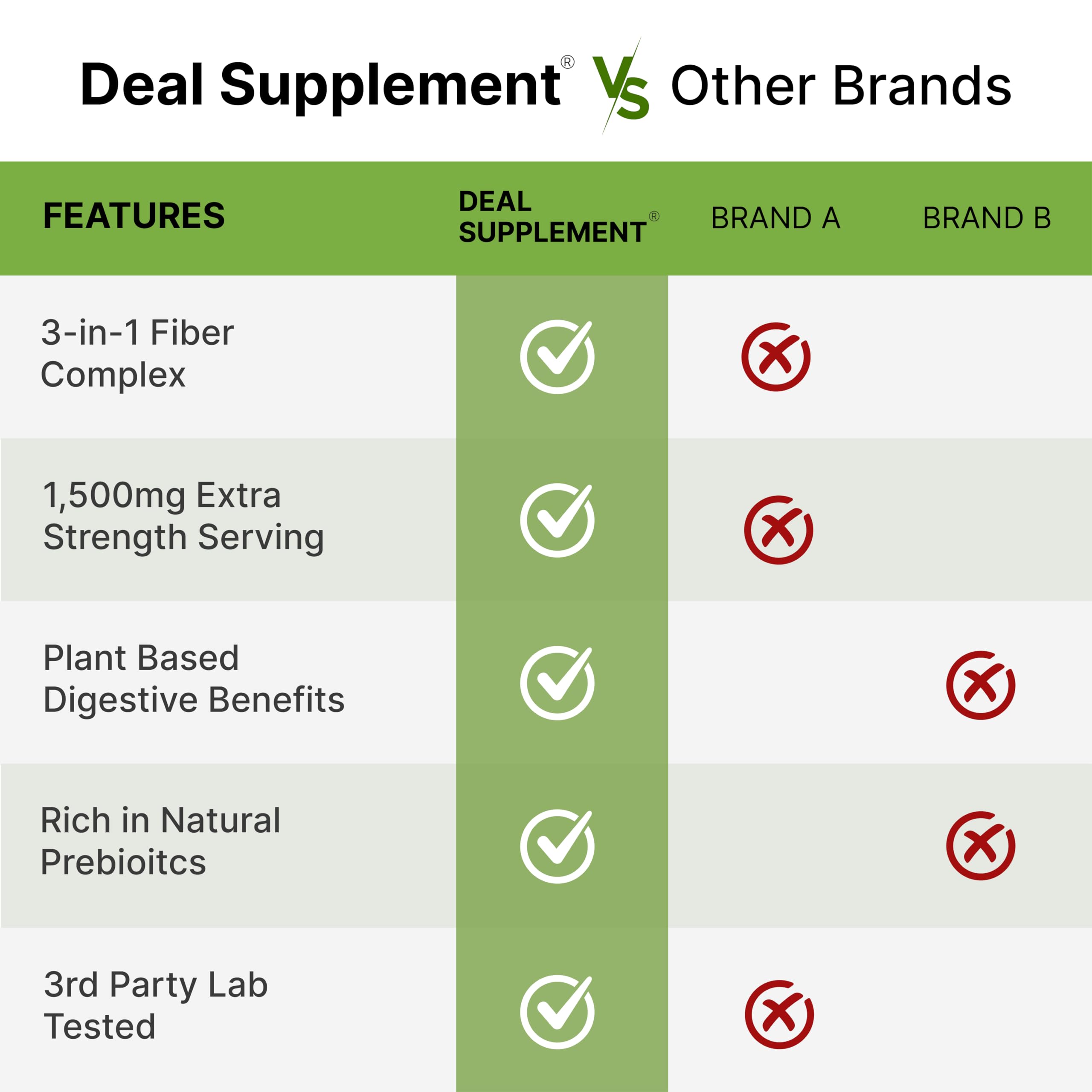 DEAL SUPPLEMENT comparación de tamaño del frasco para planificación de suministro