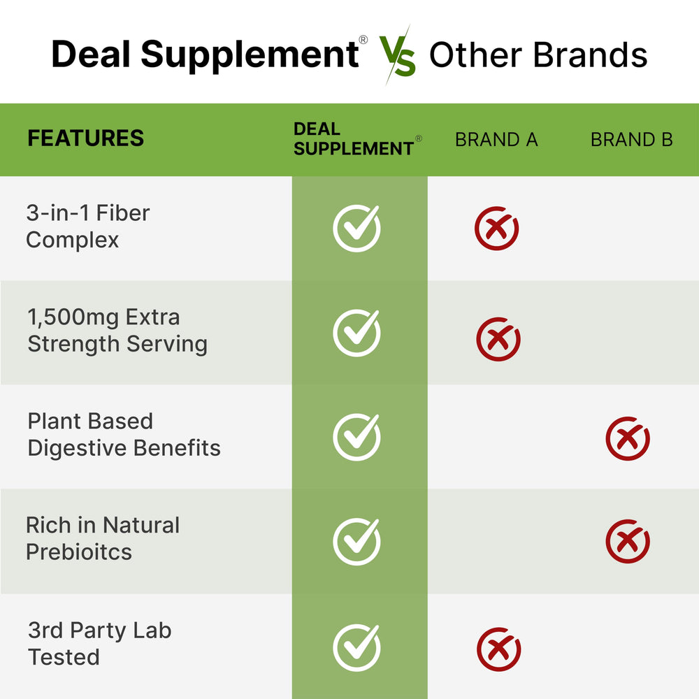 DEAL SUPPLEMENT comparación de tamaño del frasco para planificación de suministro