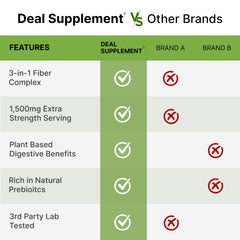 DEAL SUPPLEMENT comparación de tamaño del frasco para planificación de suministro
