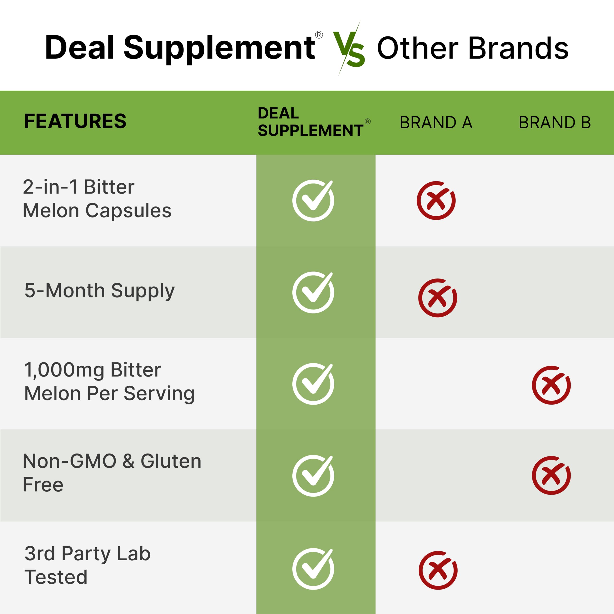 Frasco de Deal Supplement junto a una regla para comparar tamaño y cantidad