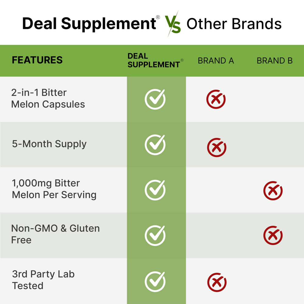 Frasco de Deal Supplement junto a una regla para comparar tamaño y cantidad