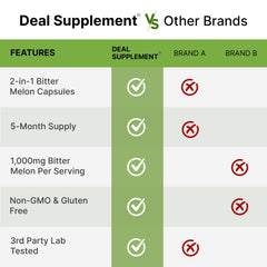 Frasco de Deal Supplement junto a una regla para comparar tamaño y cantidad