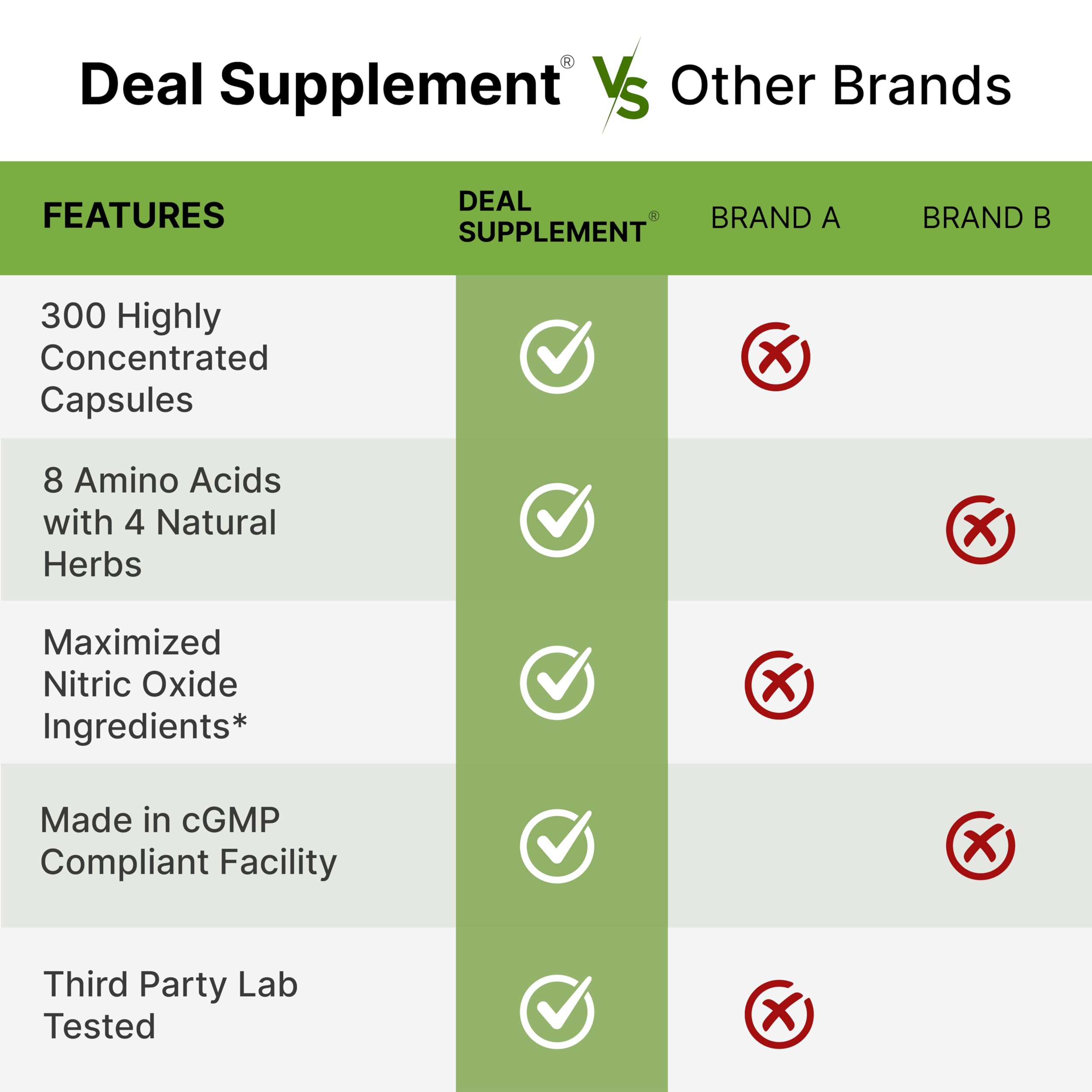 DEAL SUPPLEMENT frasco junto a una mano para mostrar escala y tamaño del producto