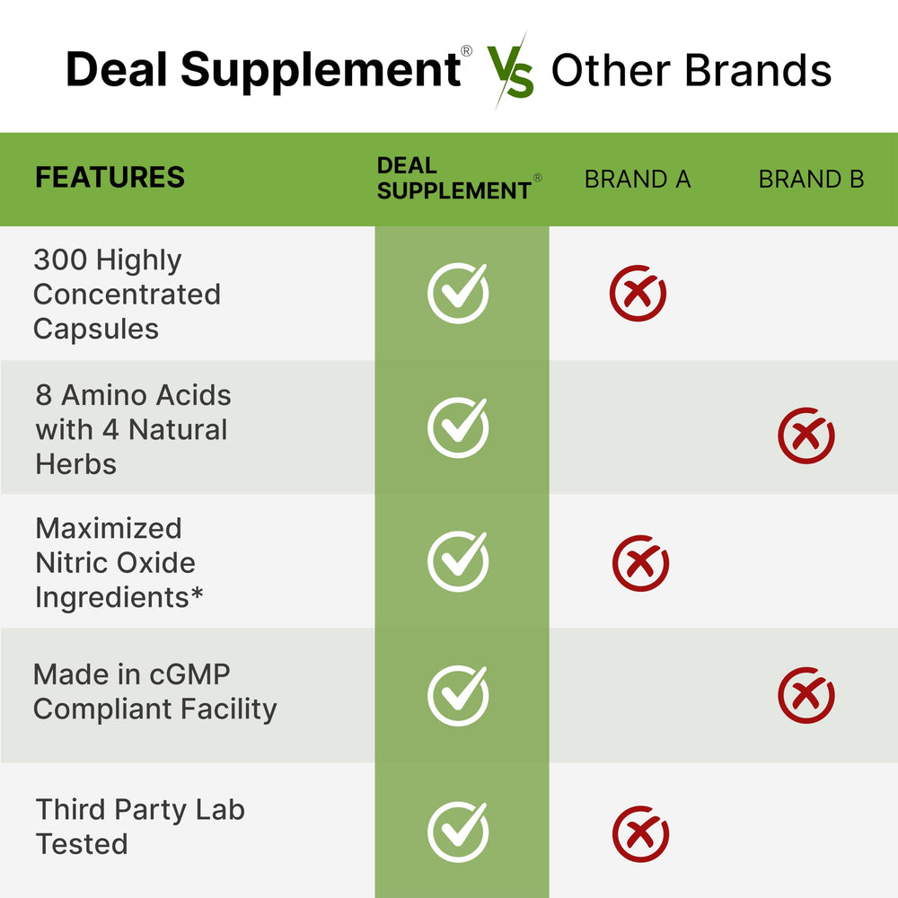 DEAL SUPPLEMENT frasco junto a una mano para mostrar escala y tamaño del producto