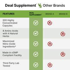 DEAL SUPPLEMENT frasco junto a una mano para mostrar escala y tamaño del producto