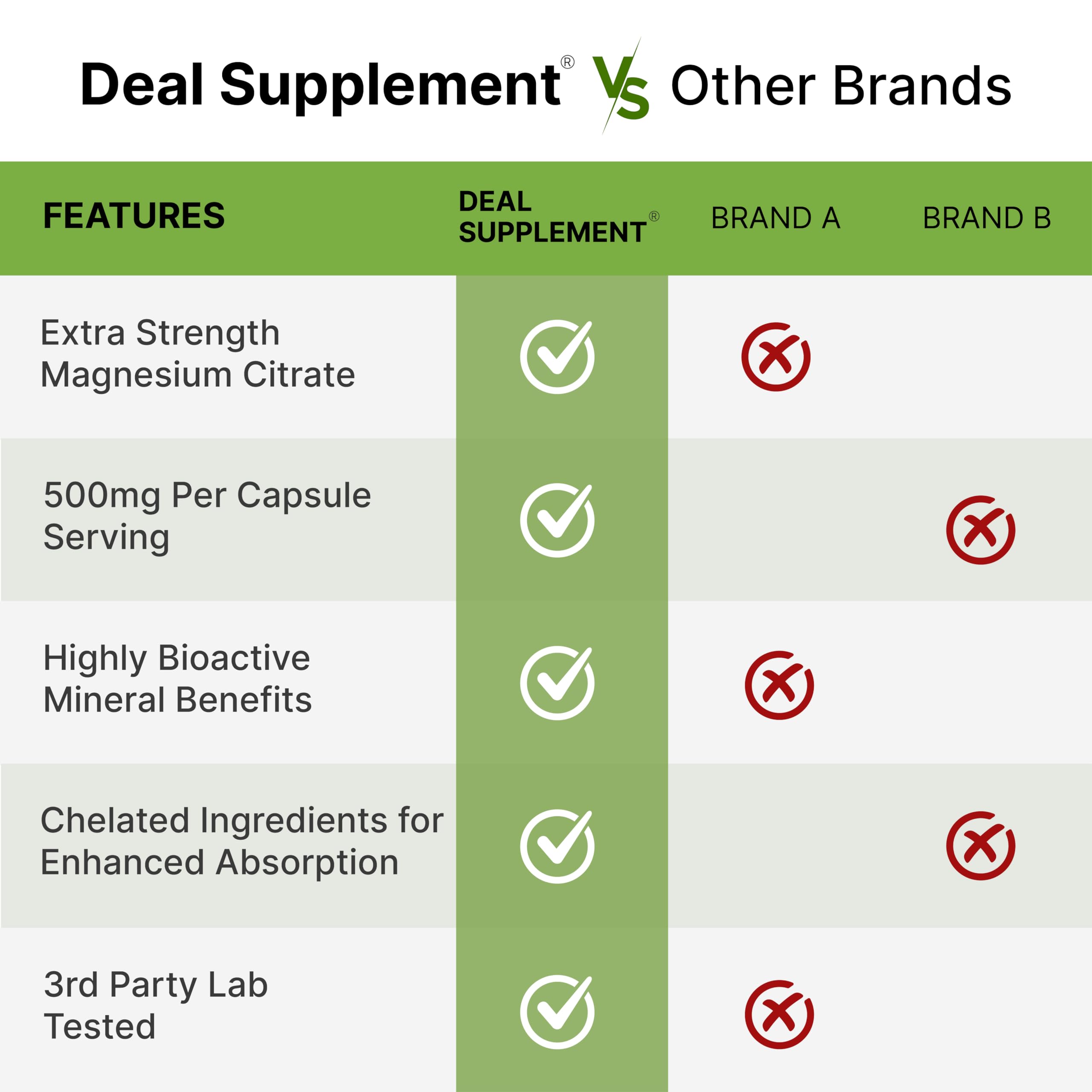 Deal Supplement textura interior de cápsula ilustrando fórmula citrato de alta concentración