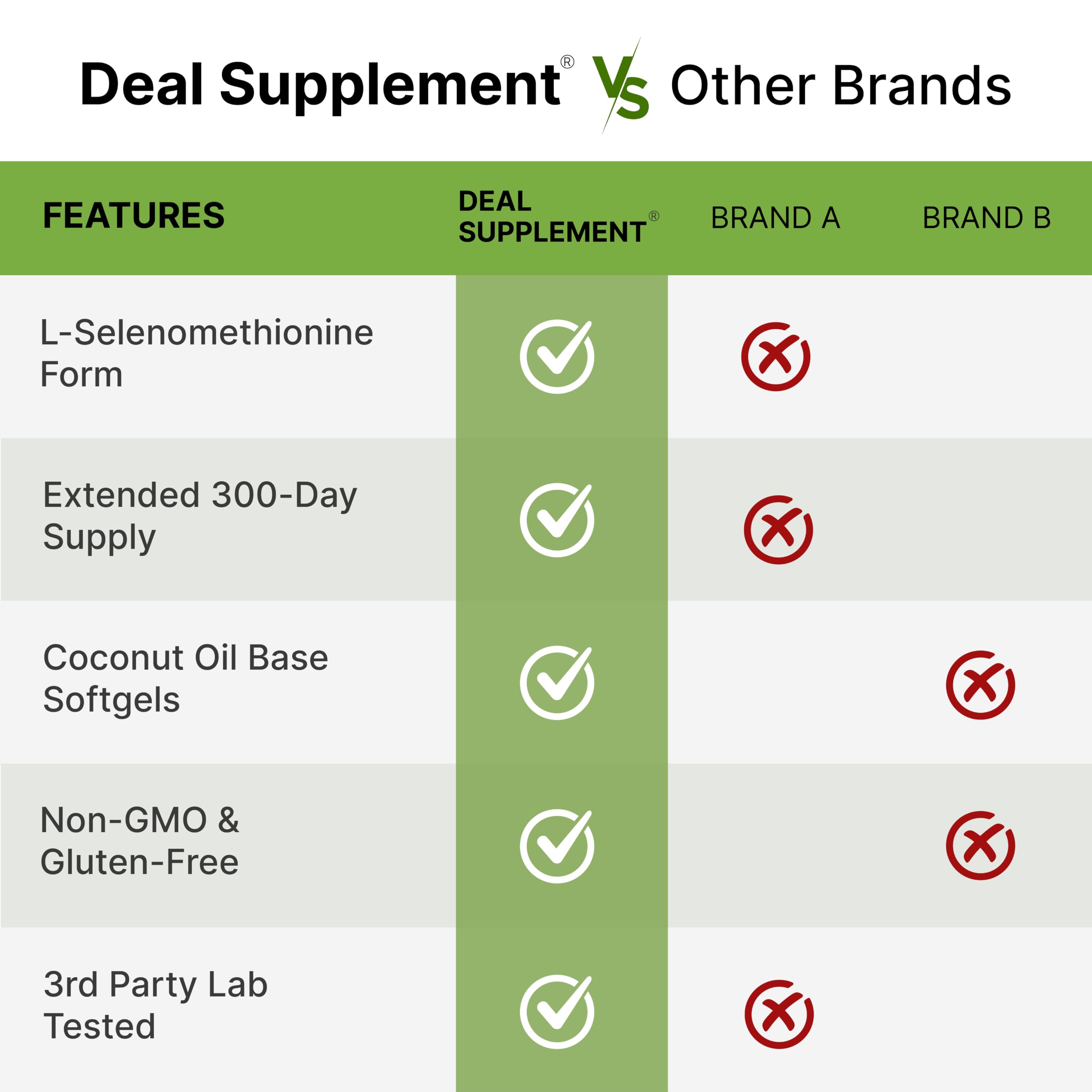 DEAL SUPPLEMENT cápsula en mano ilustrando la toma diaria fácil y portátil