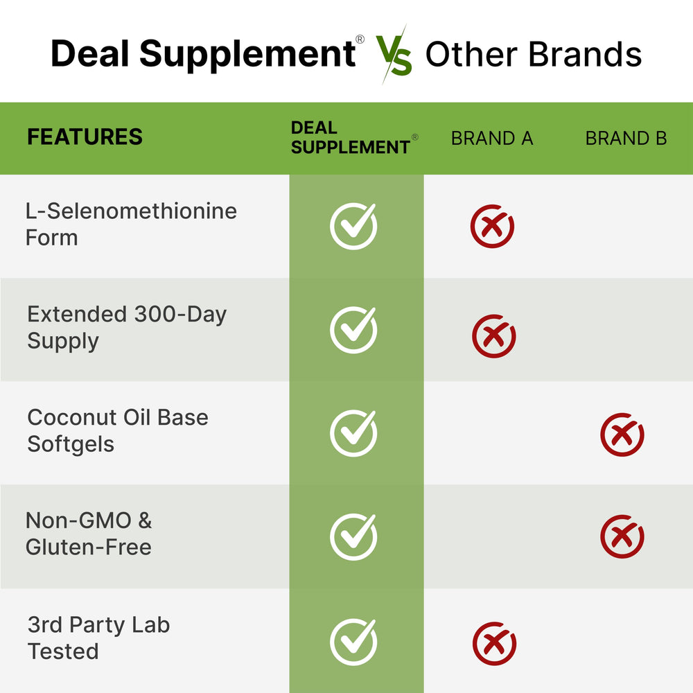 DEAL SUPPLEMENT cápsula en mano ilustrando la toma diaria fácil y portátil