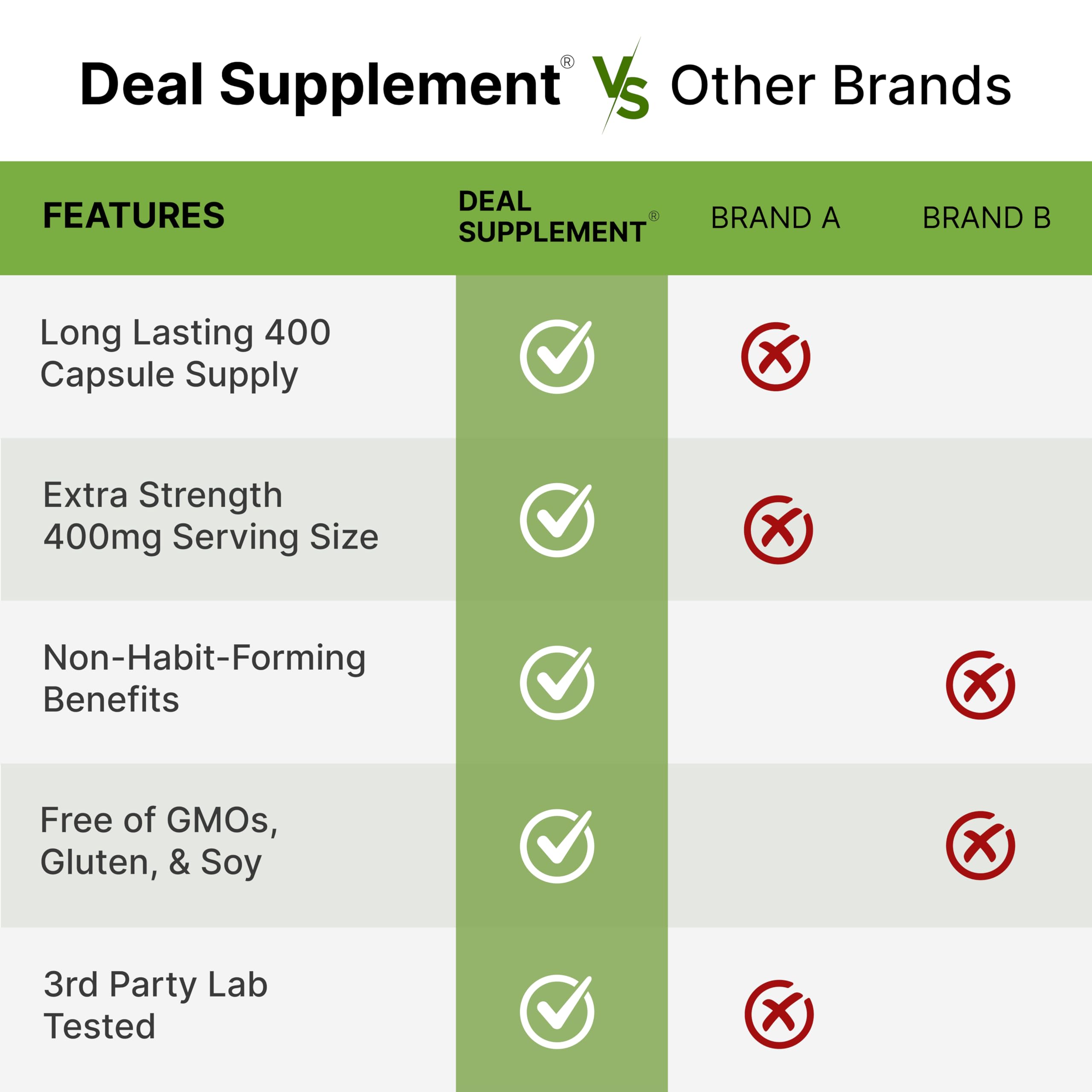 DEAL SUPPLEMENT cápsulas junto a portátil sugiriendo enfoque sin somnolencia