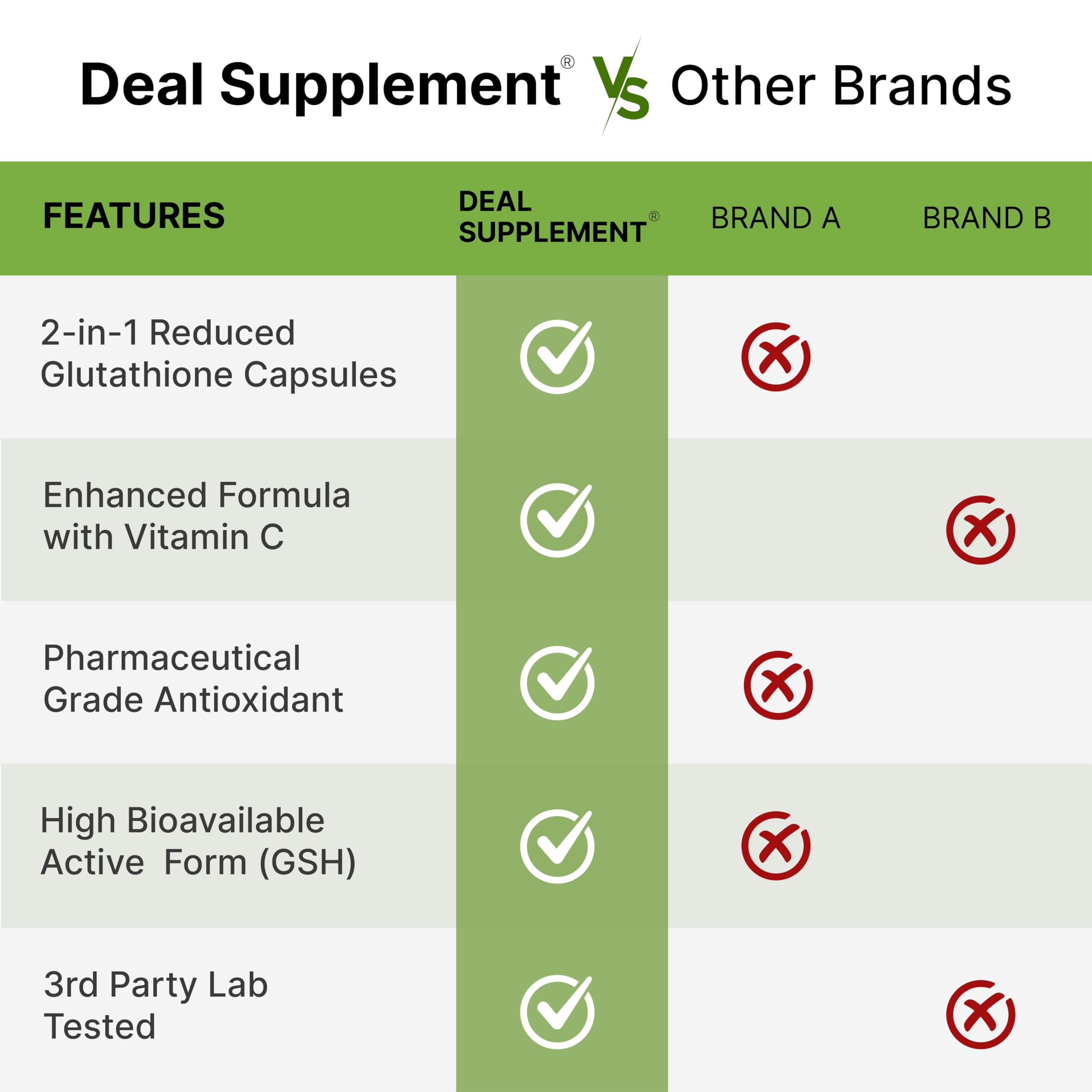 DEAL SUPPLEMENT producto en mesa junto a frutas para contexto saludable