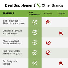 DEAL SUPPLEMENT producto en mesa junto a frutas para contexto saludable