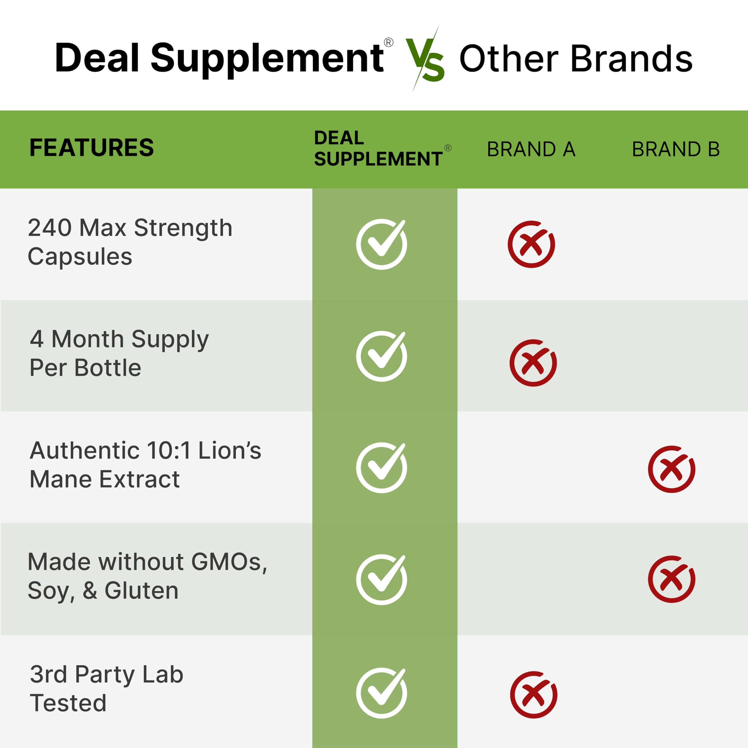 DEAL SUPPLEMENT cápsulas en rutina matinal para uso práctico diario