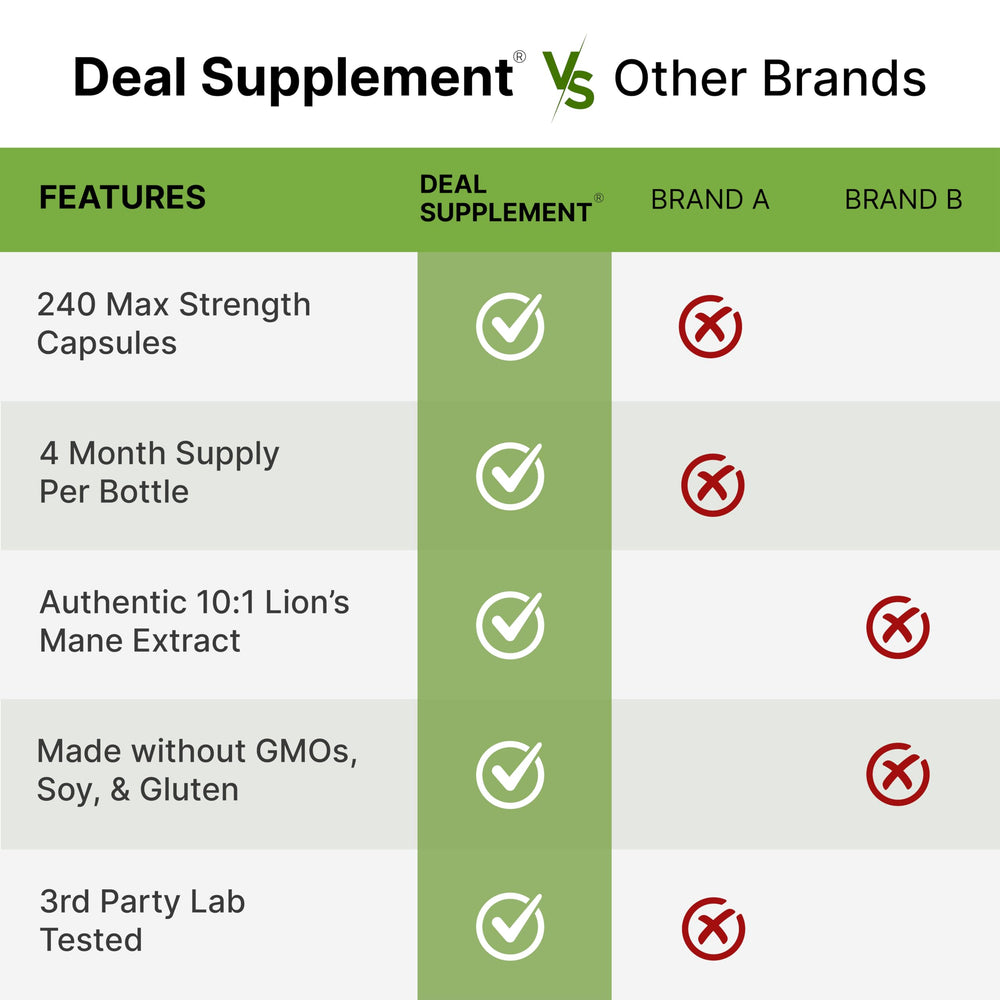 DEAL SUPPLEMENT cápsulas en rutina matinal para uso práctico diario