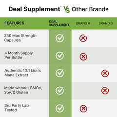DEAL SUPPLEMENT cápsulas en rutina matinal para uso práctico diario