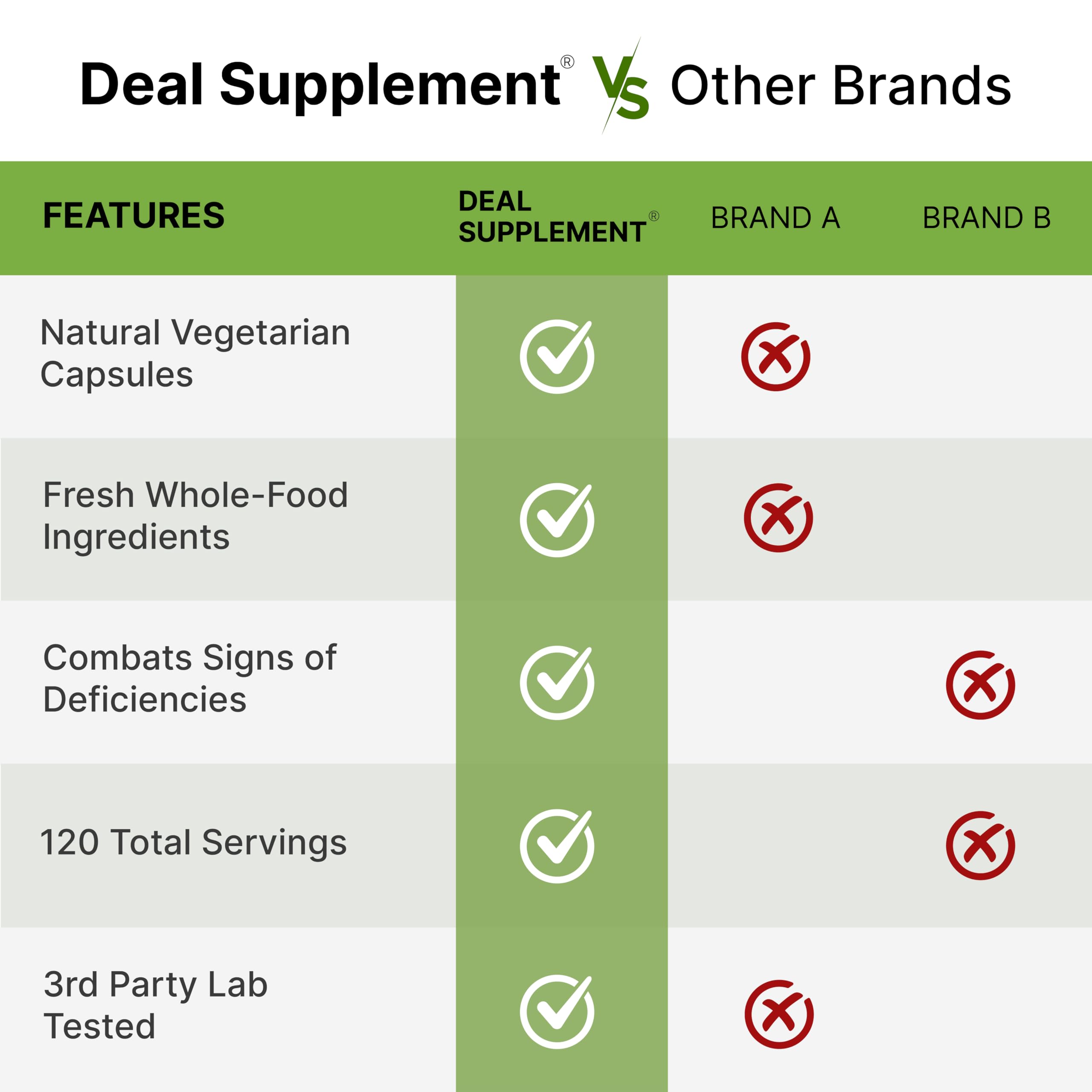 DEAL SUPPLEMENT cápsulas sobre fondo natural enfatizan origen vegetal