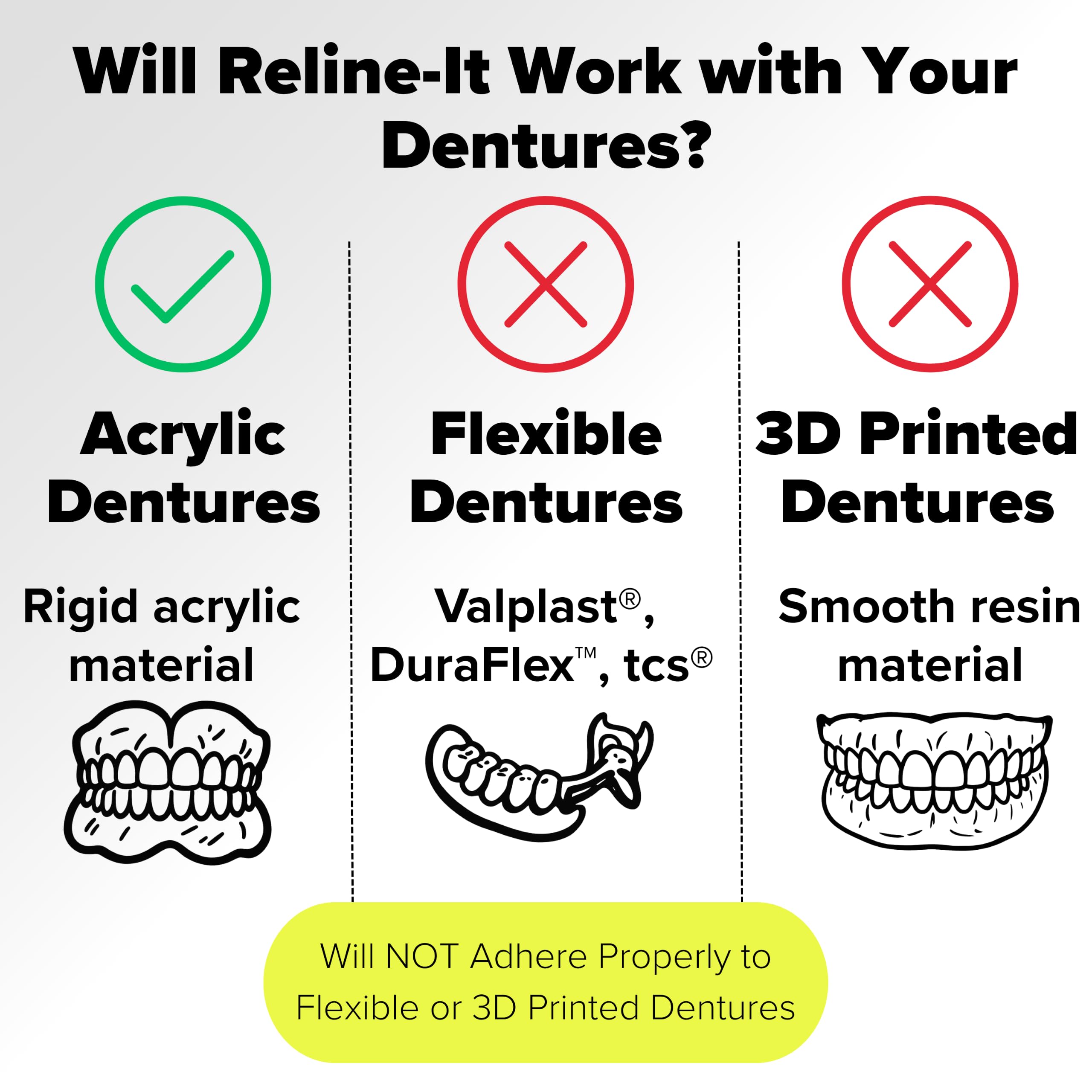 Componentes del kit Dentemp Reline-It listos para la aplicación en casa