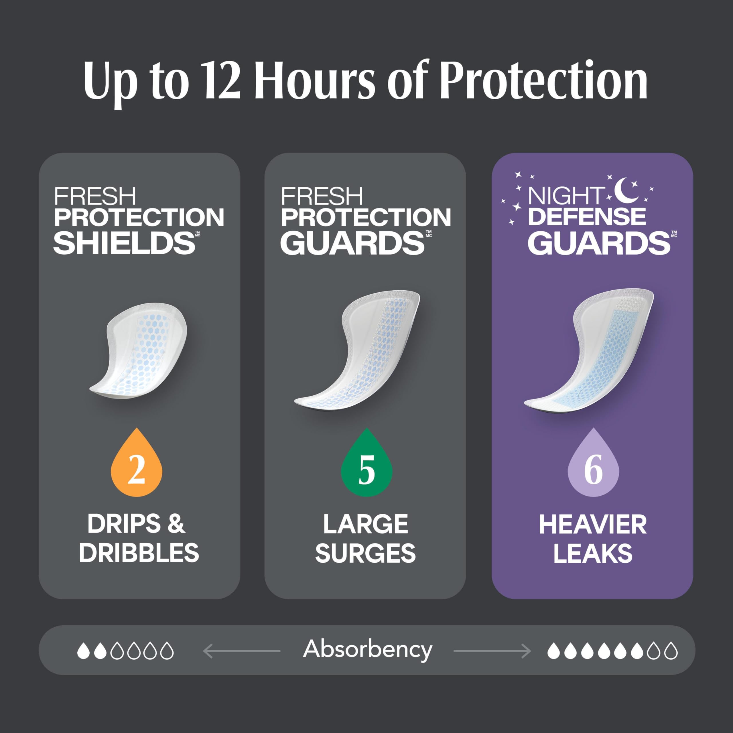 Depend protector colocado en ropa interior para uso nocturno y ajuste seguro