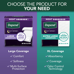 Depend protector en uso durante un viaje protegiendo asiento y muebles