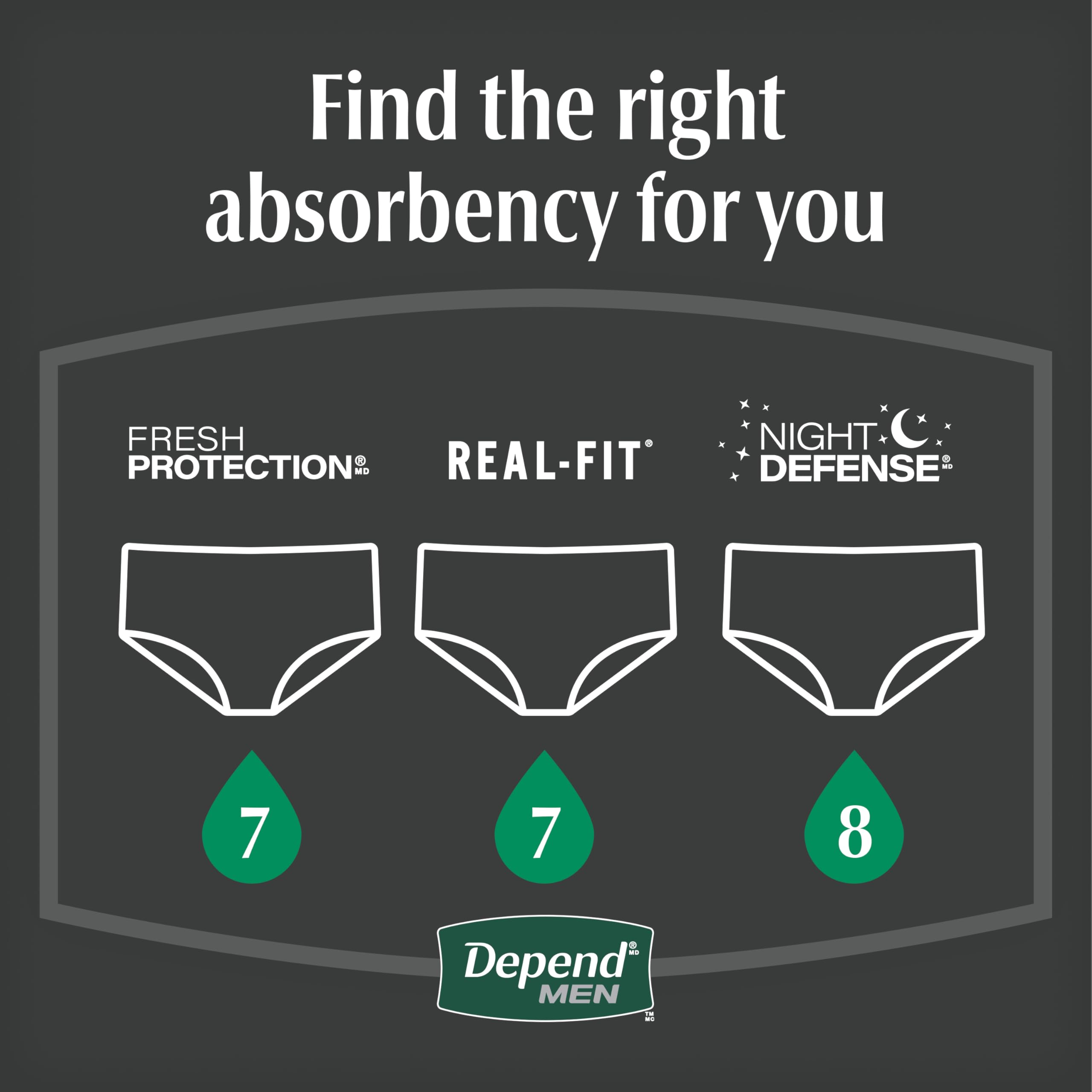 Depend envase que indica 64 unidades ideal para varios días de protección