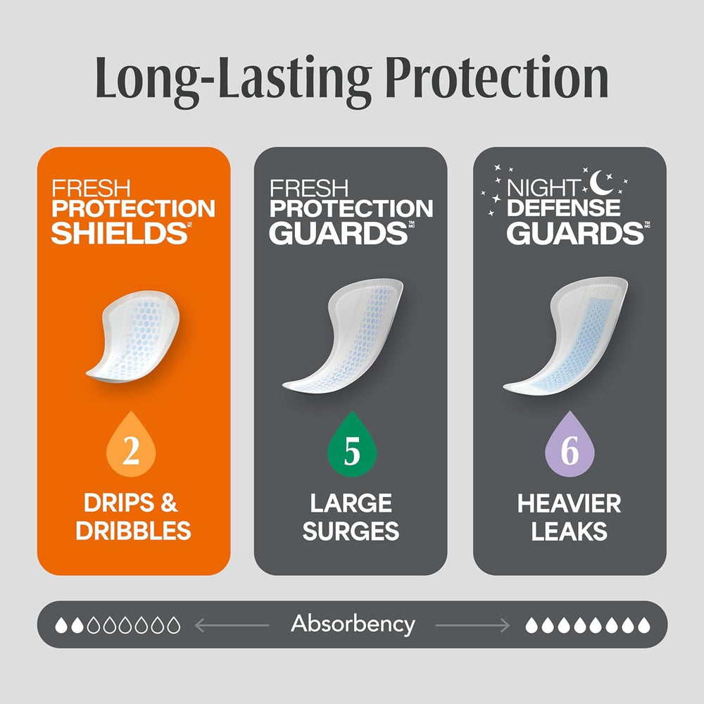 Depends Men protector envuelto individualmente para llevar discretamente