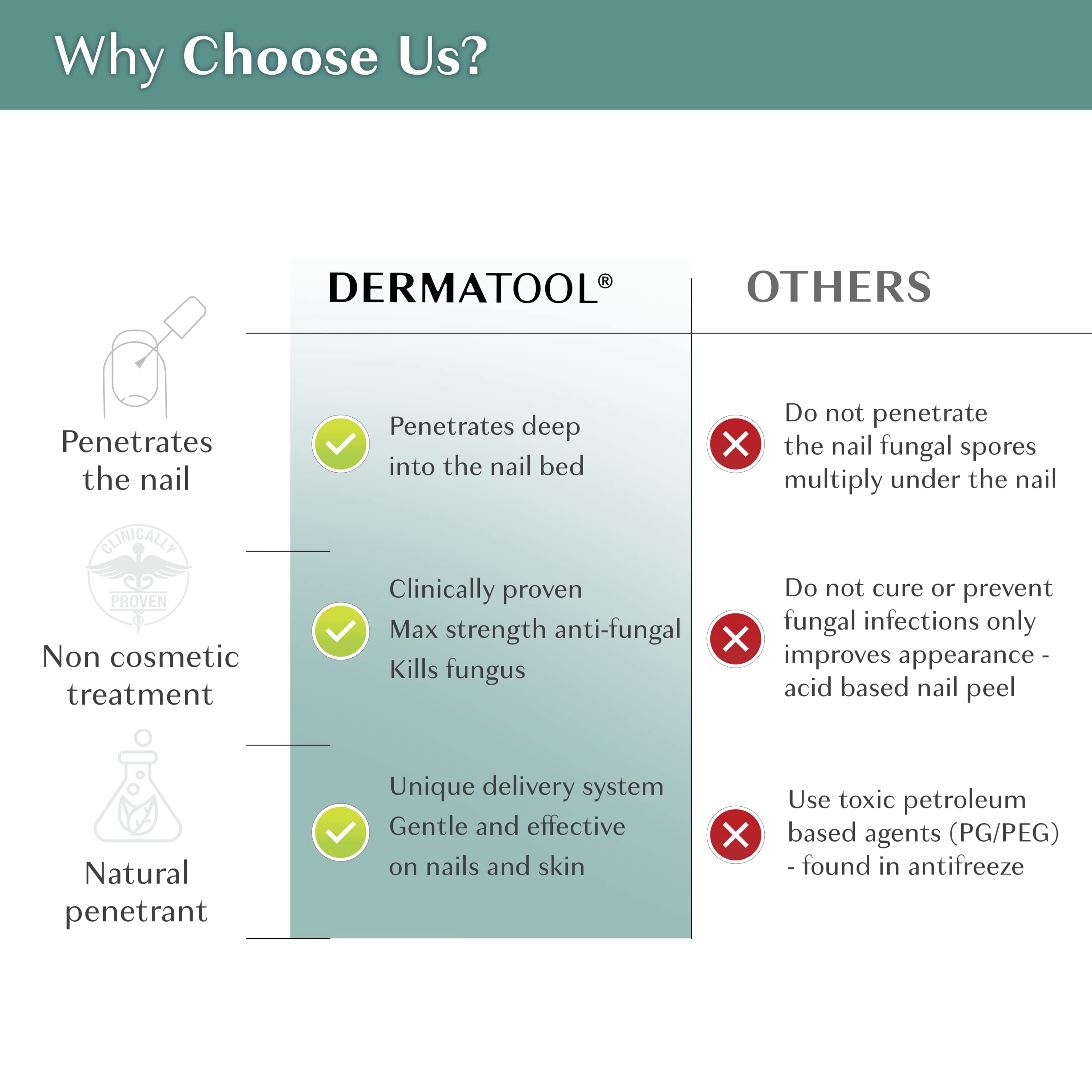 DERMATOOL etiqueta con ingredientes naturales y tolnaftato visible