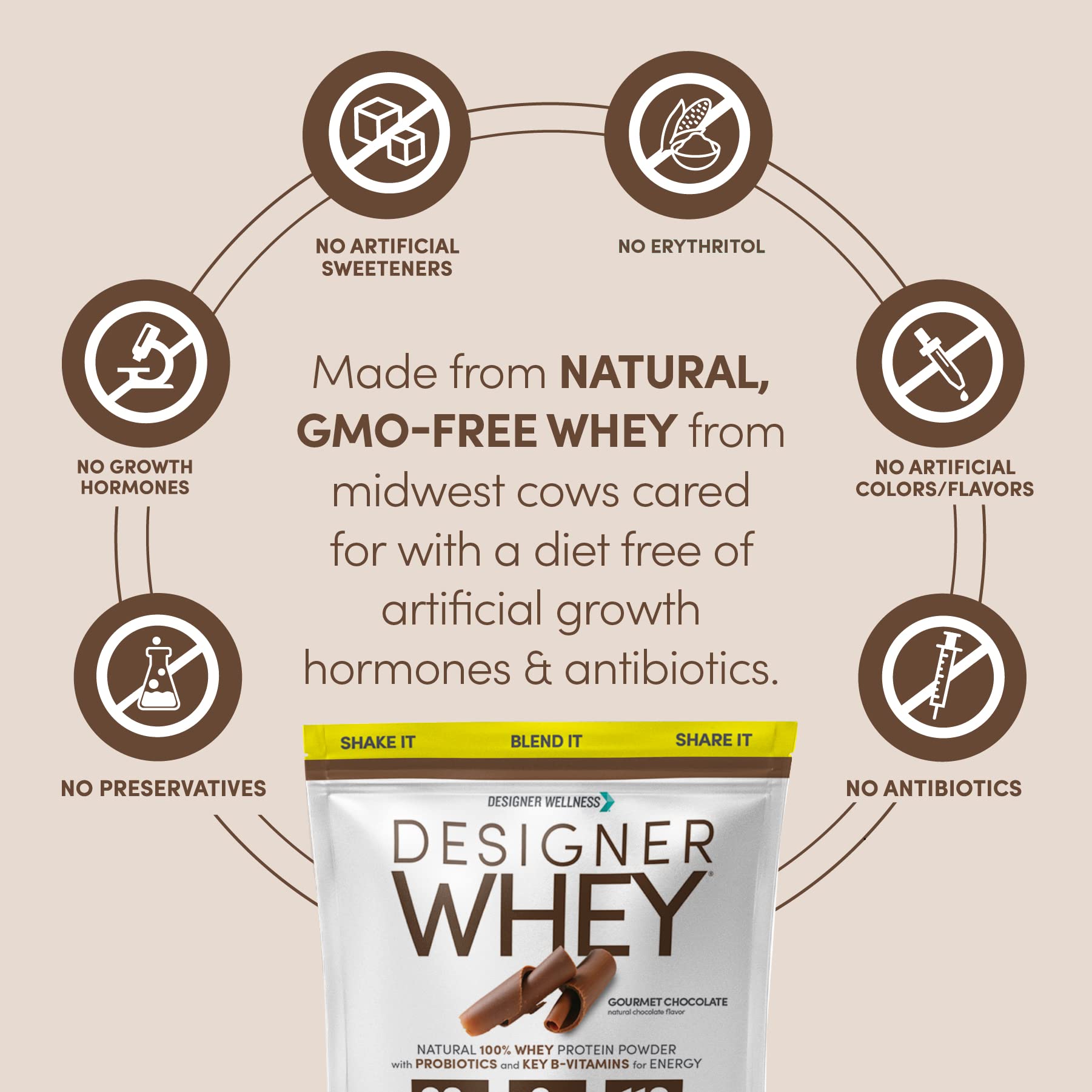 Designer Wellness etiqueta nutricional y lista de ingredientes, transparencia y vitaminas añadidas