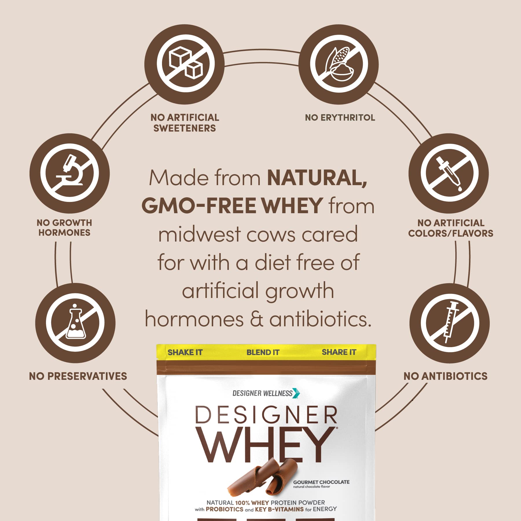 Designer Wellness cápsulas/ingredientes probióticos y prebiótico para digestión