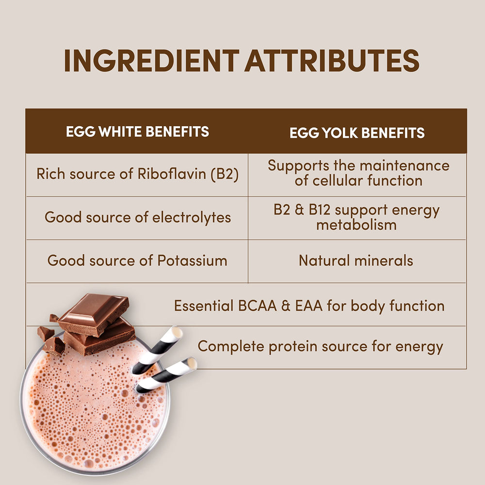 Designer Wellness panqueque proteico con chocolate, opción de receta