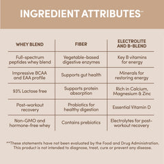 Designer Wellness comparación de tamaño 4 lb junto a una mancuerna, ahorro y cantidad para meses