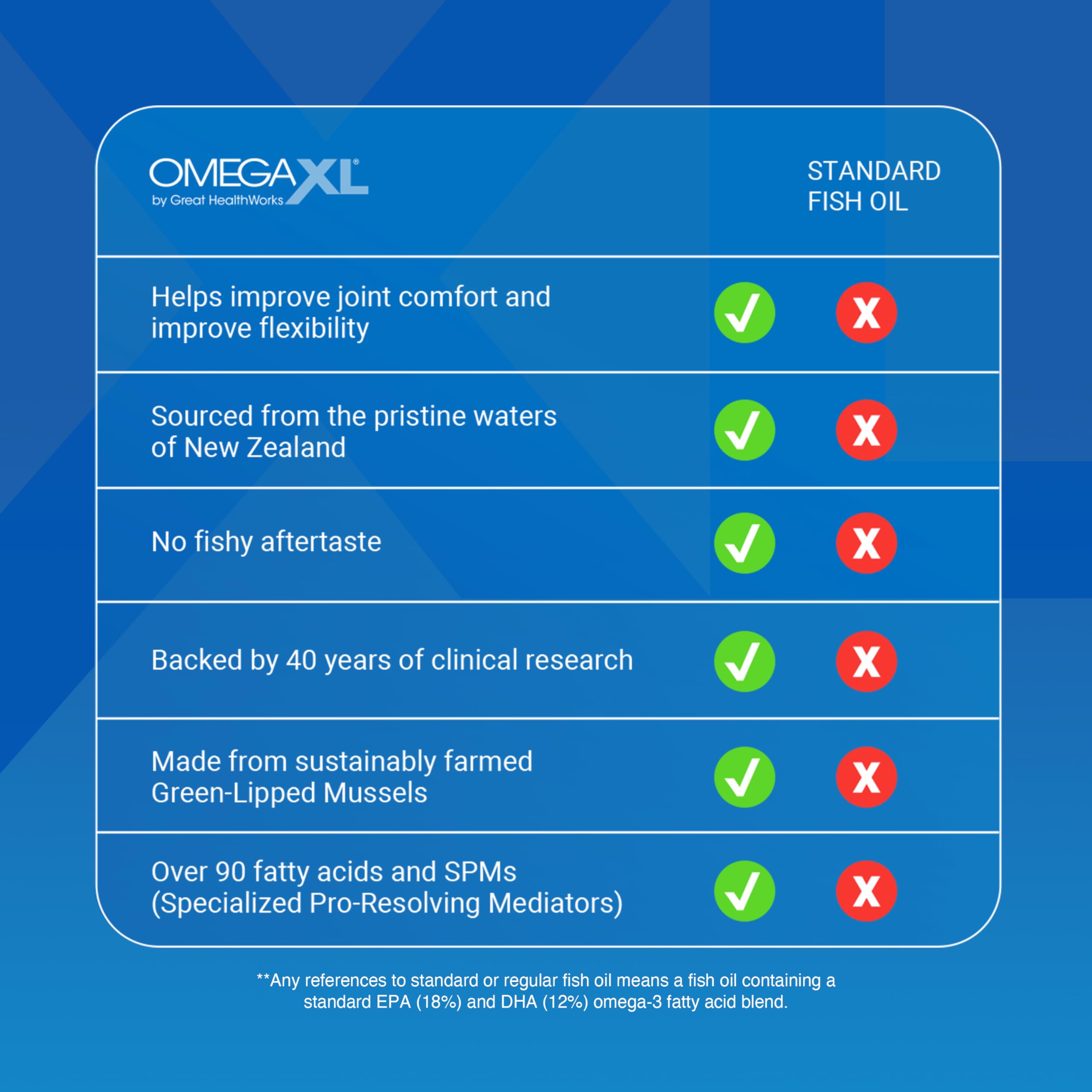 Detalle de la etiqueta OmegaXL con ingredientes y beneficios claros