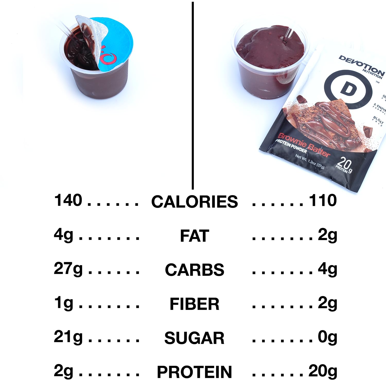 Devotion Nutrition textura del polvo en primer plano para mezcla suave