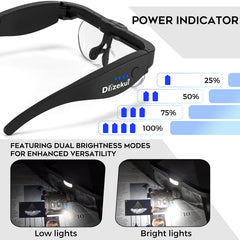 Dilzekui detalle de los tres LEDs ajustables para iluminación precisa