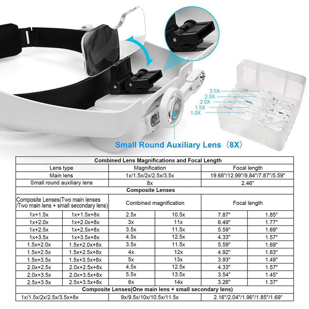 dilzekui luz LED orientable iluminando área de trabajo con precisión