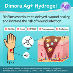 Dimora gel cubierto con vendaje transparente mantiene humedad óptima