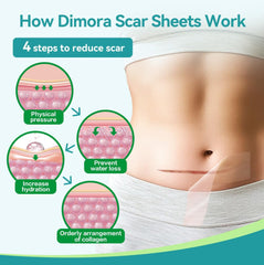 Dimora roll resistente al agua durante ducha, uso continuo