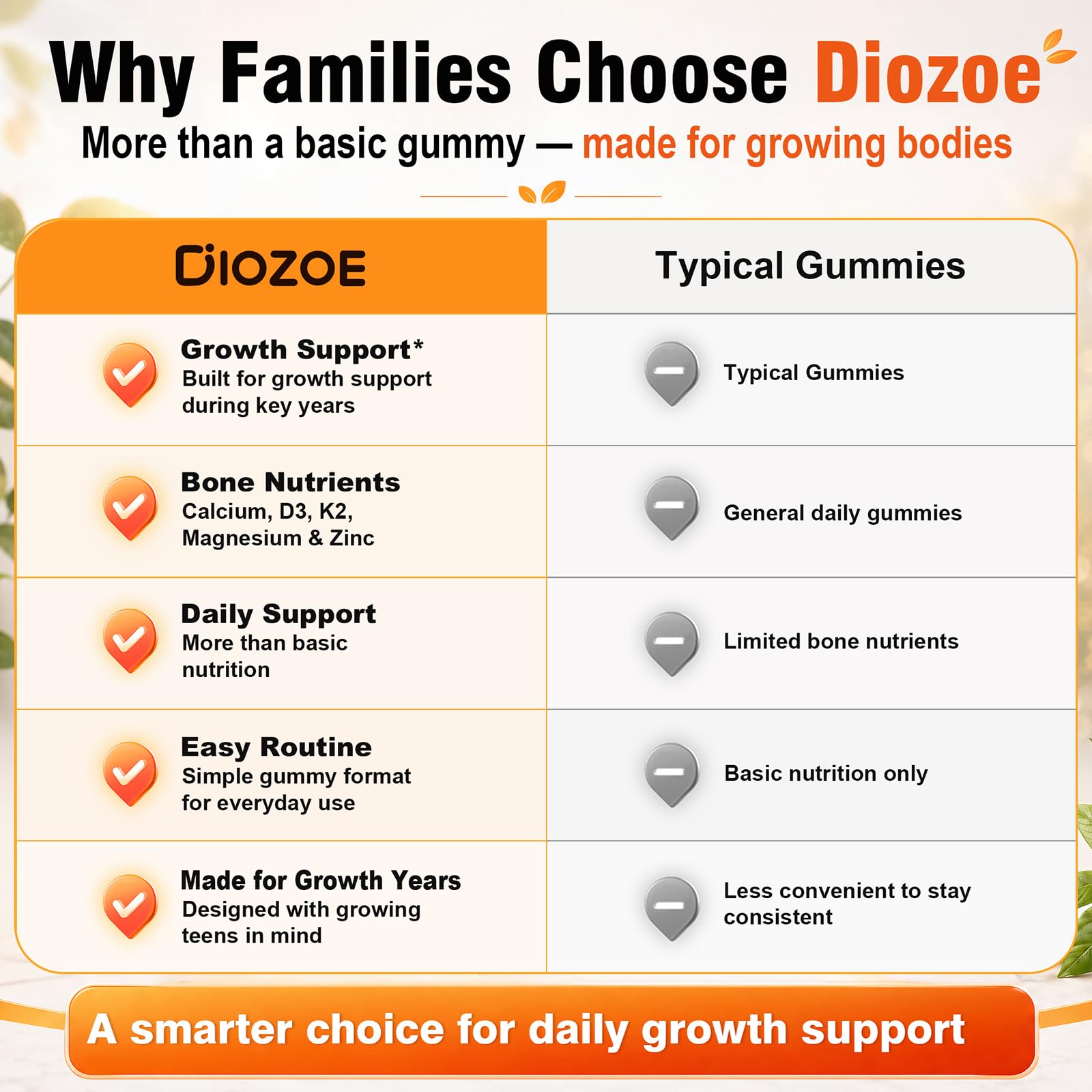 Etiqueta de Diozoe con lista de ingredientes clave y garantía de calidad