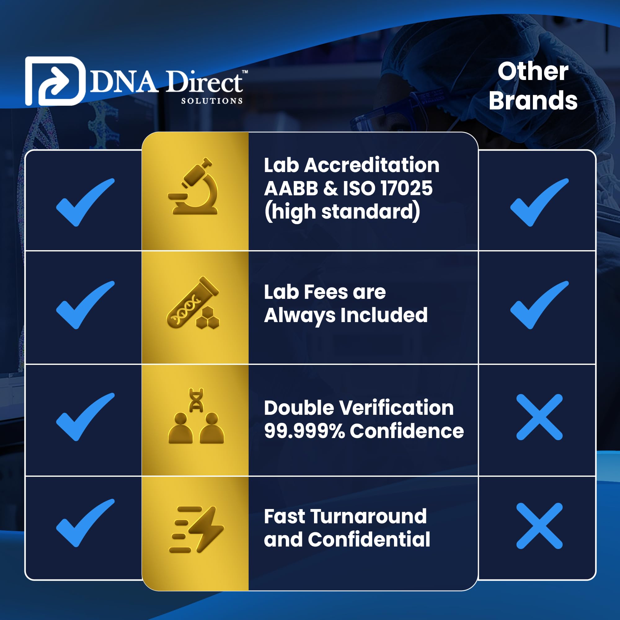 DNA Direct caja discretamente empacada que protege privacidad