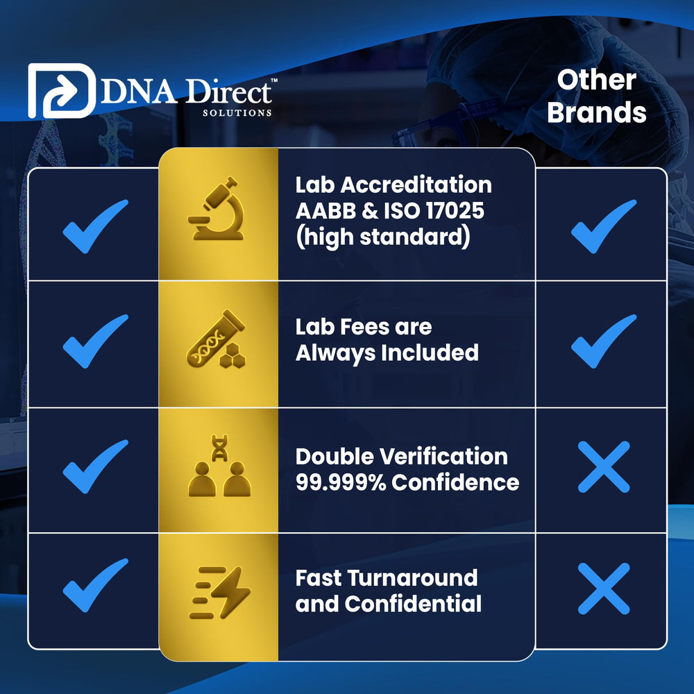 DNA Direct caja discretamente empacada que protege privacidad