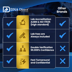 DNA Direct kit en mesa doméstica mostrando comodidad y discreción