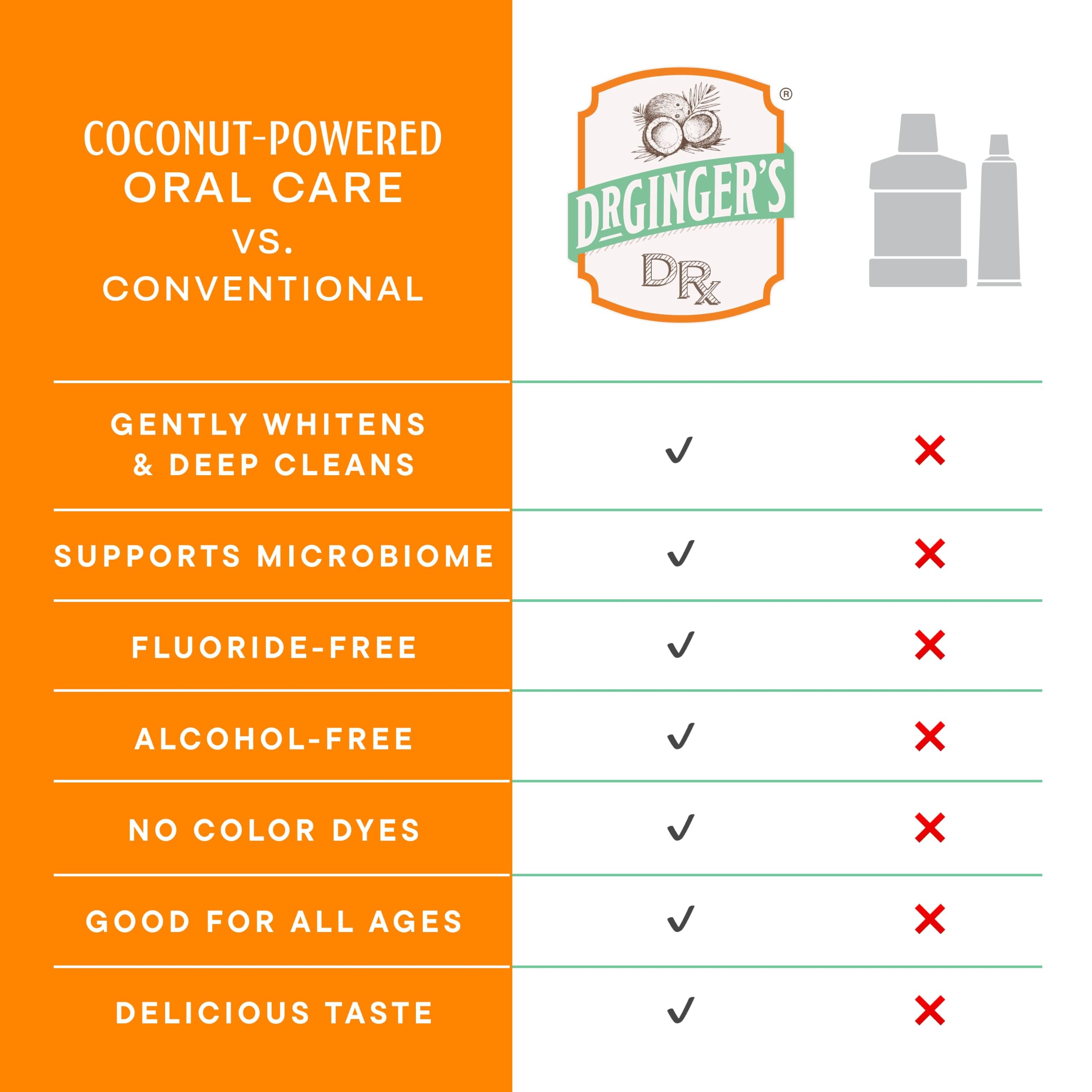 Doctor Ginger's etiqueta con ingredientes, claridad sobre carbón blanco y xilitol