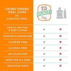 Doctor Ginger's etiqueta con ingredientes, claridad sobre carbón blanco y xilitol