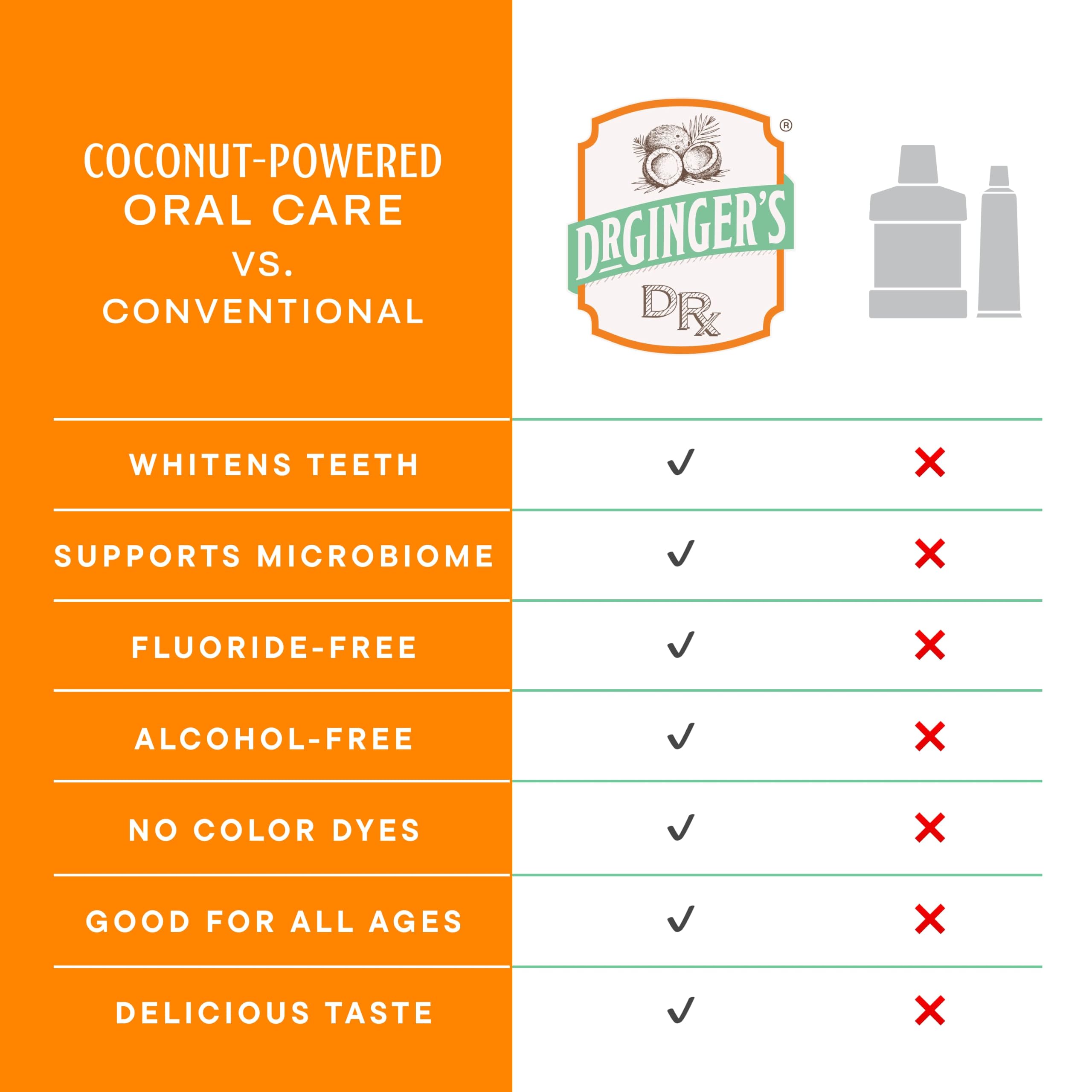 Doctor Ginger's primer plano de coco orgánico ingrediente principal