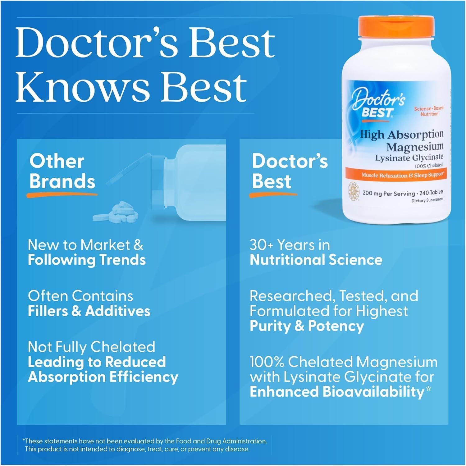 Doctor's BEST botella abierta con tabletas y presentación sin rellenos