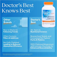 Doctor's BEST botella abierta con tabletas y presentación sin rellenos