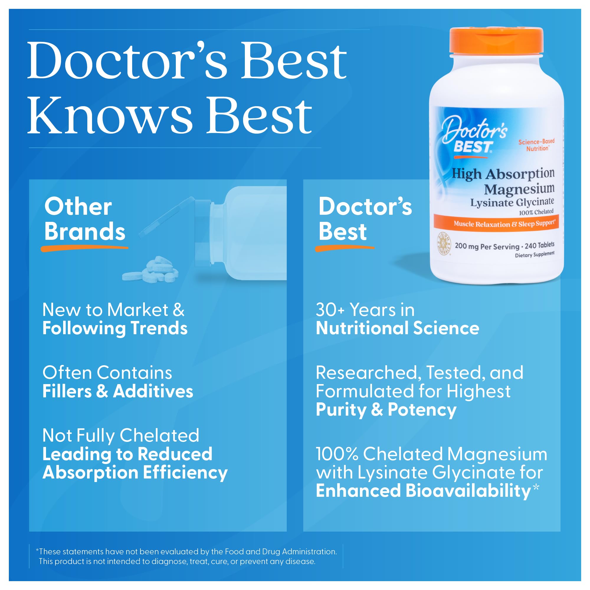 Doctor's BEST tabletas junto a una regla para comparar tamaño y dosificación
